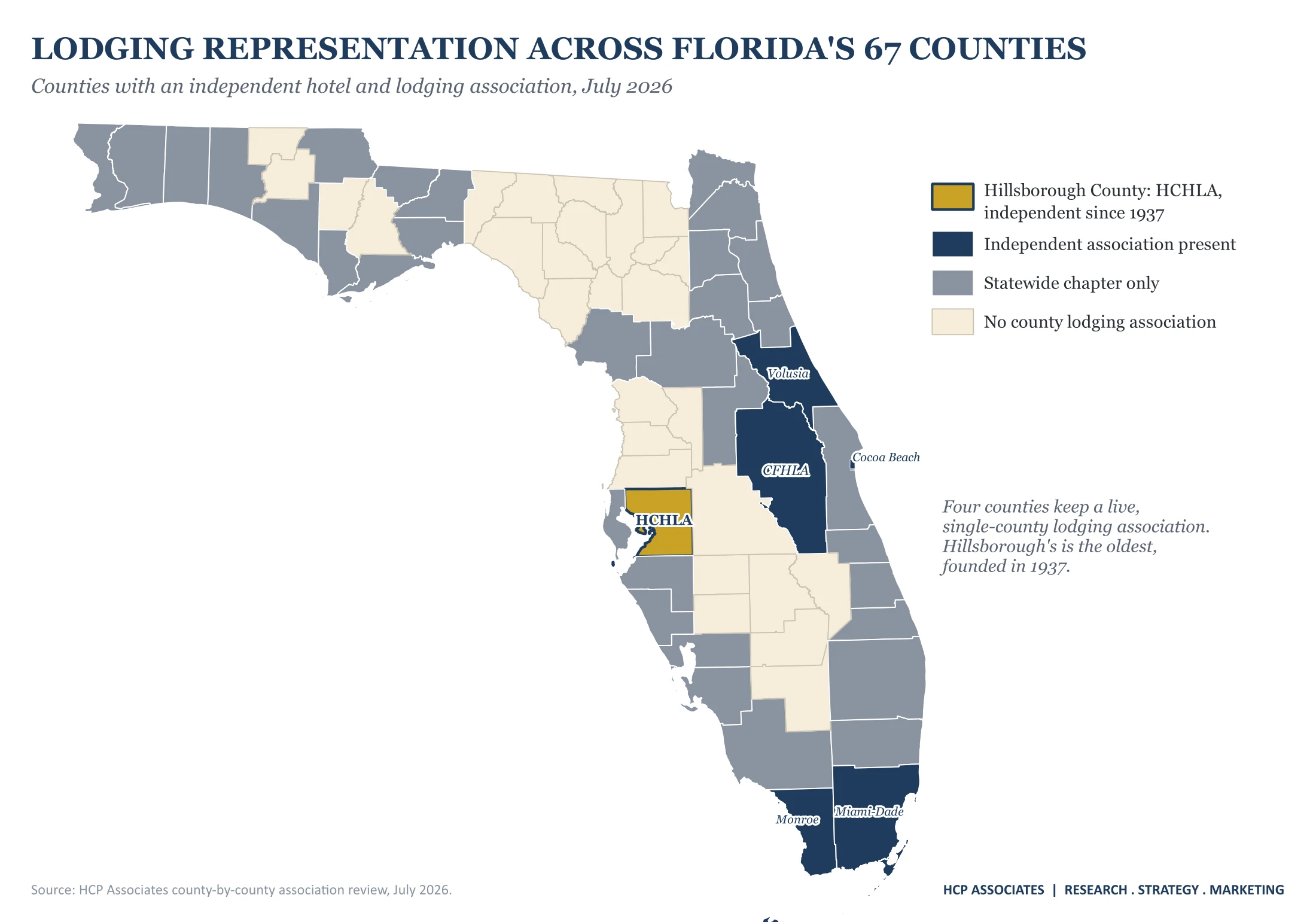 Lodging representation across Florida's 67 counties — HCP Associates county-by-county review, July 2026