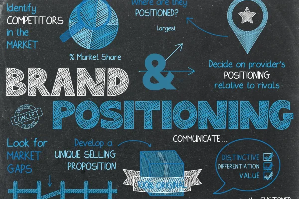 Chalkboard-style graphic explaining brand and market positioning concepts